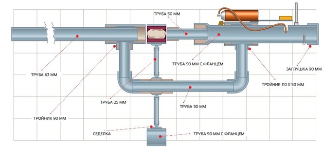 Строим картофельную пушку сгорания, трубы, пушка, конструкции, нужно, часть, можно, пушку, чтобы, кнопка, диаметр, в камеру, камеру, назад, кольца, вентилятора, камера, поэтому, точно, пушки