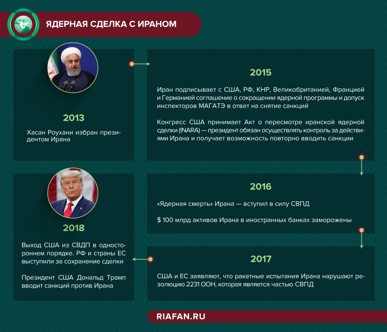 Всеобъемлющий план действий по иранской ядерной программе