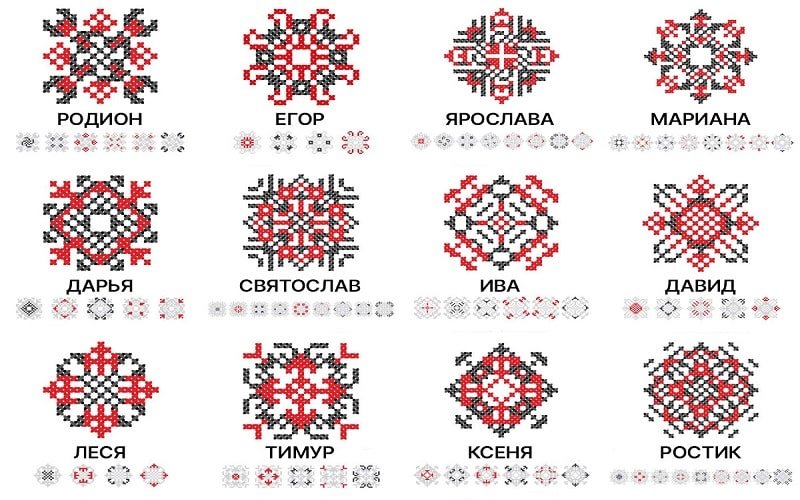 Какие символы и имена закодированы в вышитых узорах вышивка,рукоделие