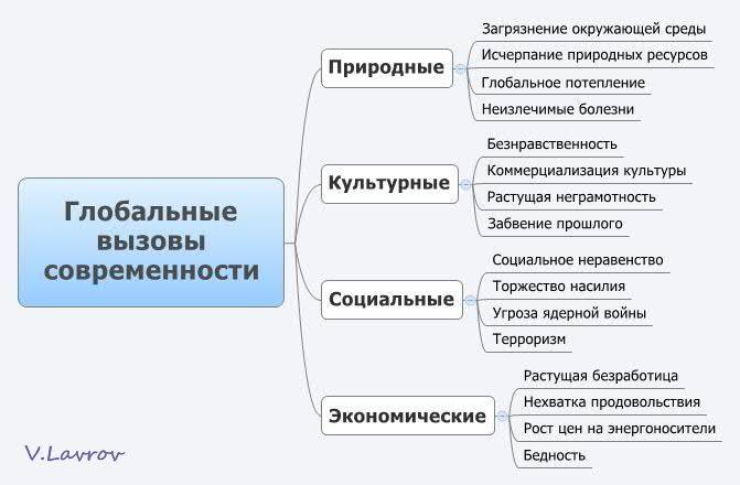 «Концепция Путина». Разбор концептуальных полётов правительства 