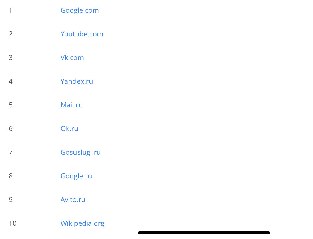 Google список устройств. Самые популярные сайты в России.
