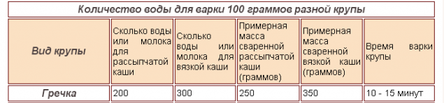 Ужин на скорую руку: 6 рецептов из простых продуктов за 20 минут кулинария,на скорую руку,рецепты,ужин