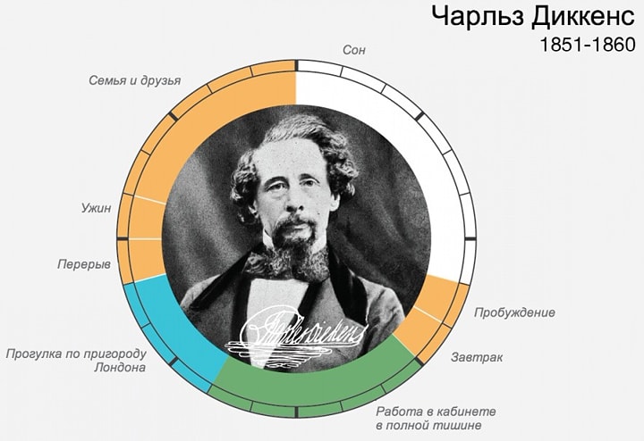 Rasporyadok-dnya-CHarlz-Dikkens
