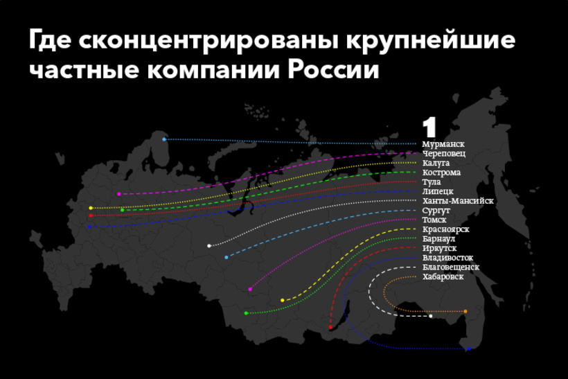 Крупные российские организации. Крупнейшие частные компании России. Крупнейшие предприятия России. Самые крупные российские компании. Крупнейшие корпорации России.