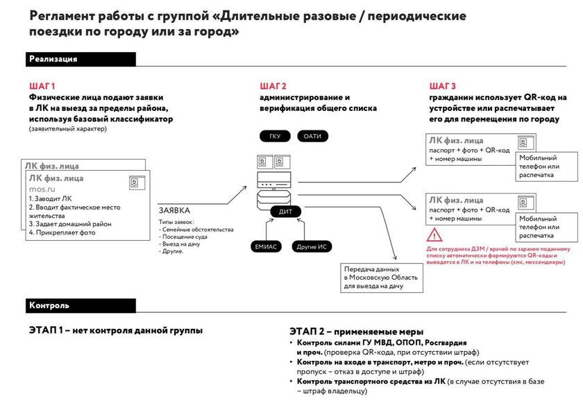 Без личного QR-кода – не до порога. Собянин вводит в Москве цифровые пропуска россия