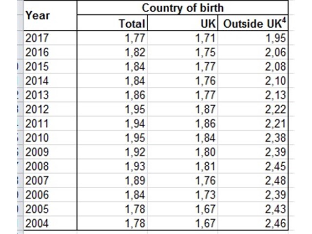 Англия: демография извечного соперника России. Кто и от кого там рожает геополитика