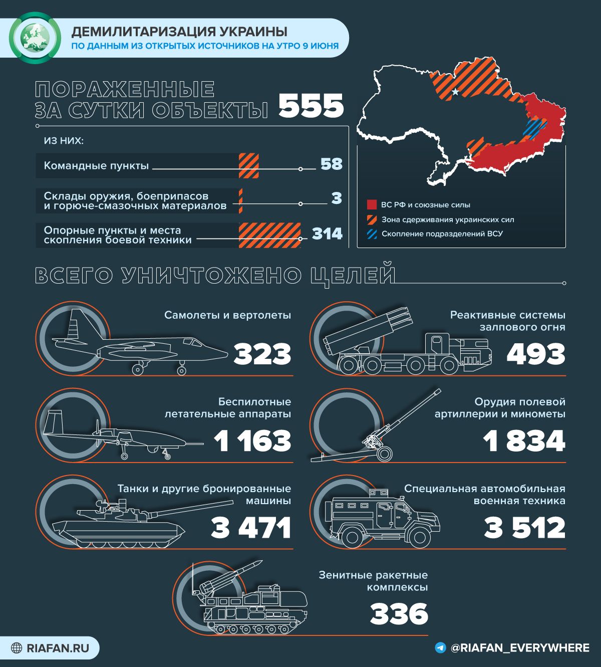 Военный аналитик Дандыкин: Россия перемалывает натовские прокси и наемников на Украине Армия