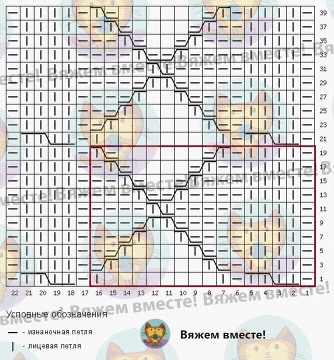 Вязание в оттенках осени — терракотовый и морковный: 8 моделей со схемами вязания, джемпер, схеме, узором, рельефным, петли, лицевой, петель, косой, ажурнорельефным, вяжется, рукава, короткими, широкой, вертикальной, рельефными, модель, спинка, вырезом, двойка