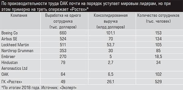 Туманное будущее российского авиапрома деньги, очень, вполне, «Суперджет», самолётов, несколько, авиапромышленности, никто, гораздо, авиаиндустрия, будет, денег, Именно, чтото, просто, проект, всего, готовы, поэтому, работать