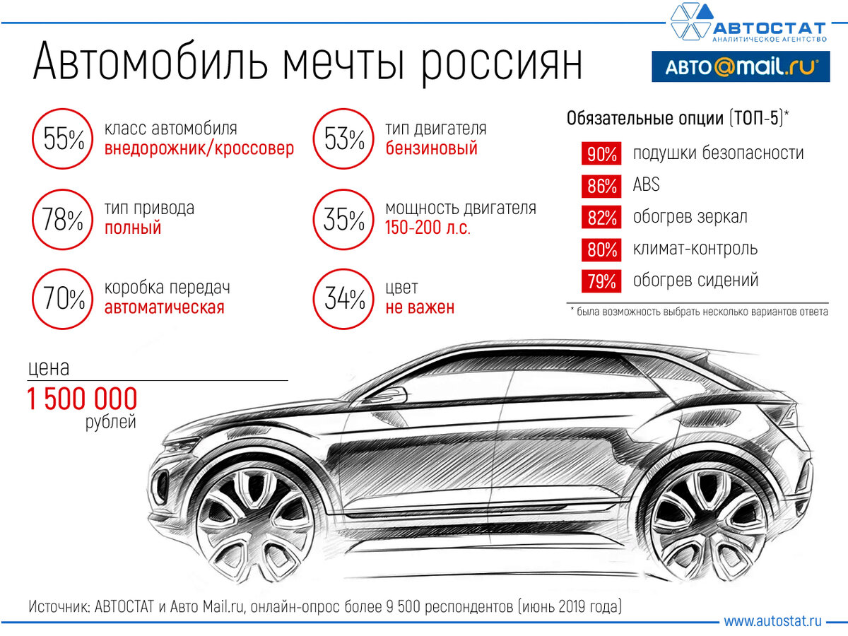 Почти все хотят полный привод и почти все не умеют на нем ездить движения, автомобиль, только, автомобиля, скорость, сбрось, транспортного, общего, Дмитрий, несколько, электронных, возможности, водительского, части, просто, мастерства, можно, агрессивной, Скорость, самое