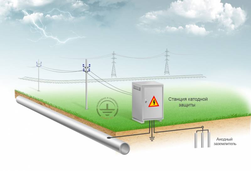 Кибернетическое оружие массового поражения оружие