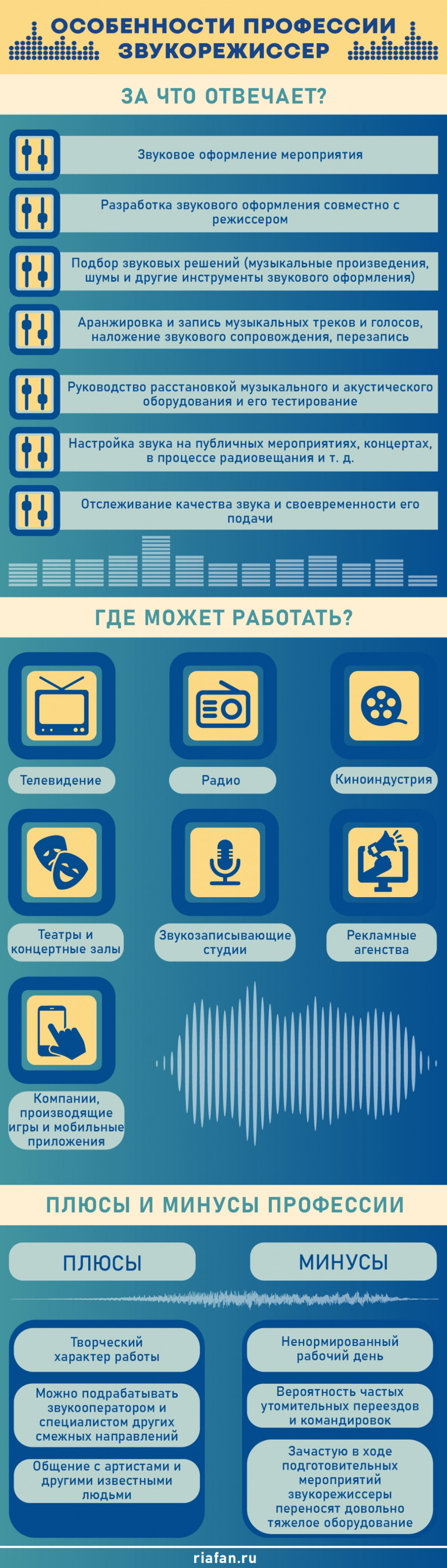 Немного творчества и уши как рабочий инструмент: особенности и главные составляющие профессии звукорежиссер Общество