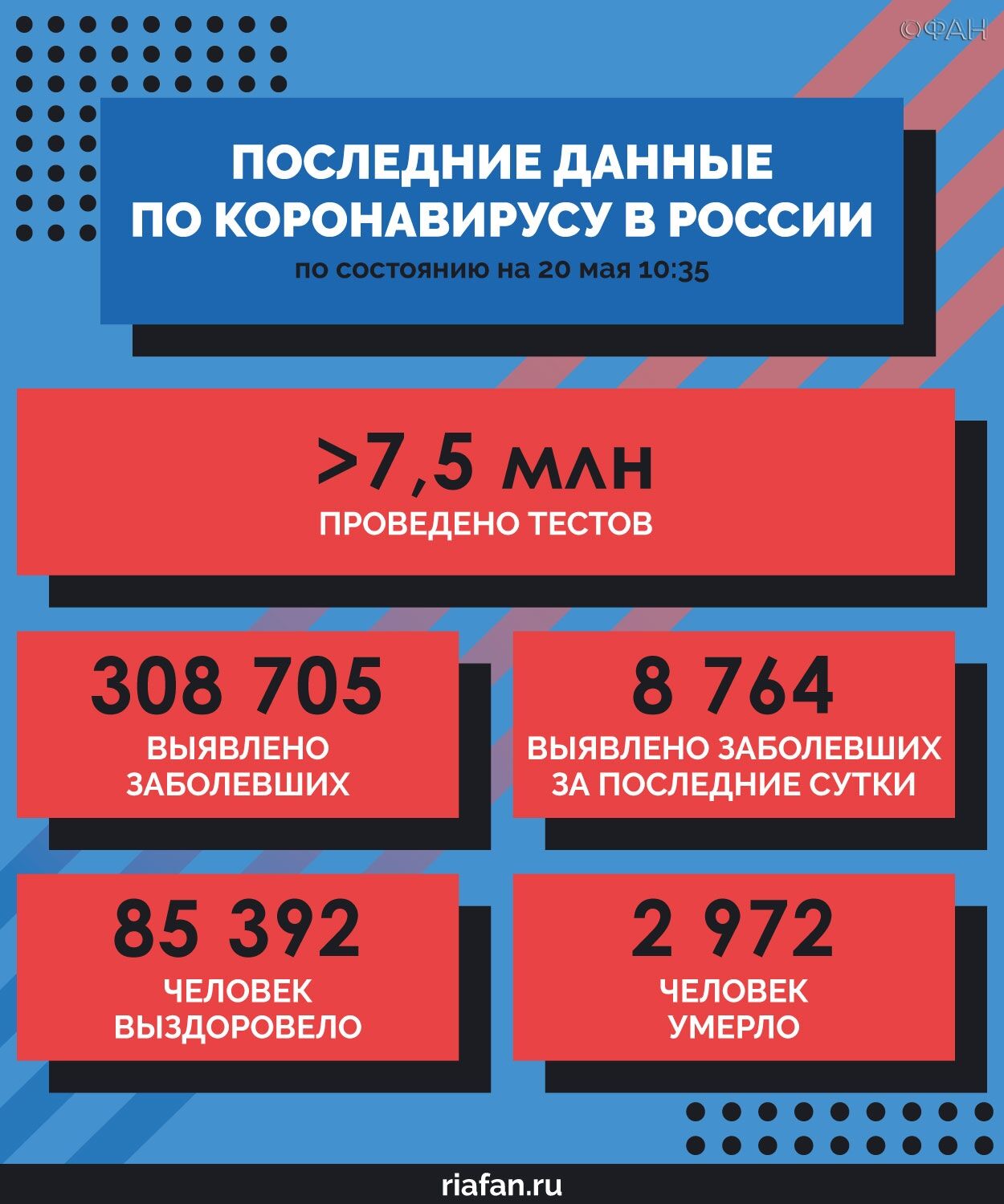 Коронавирус диагностировали у главы Минздрава Северной Осетии