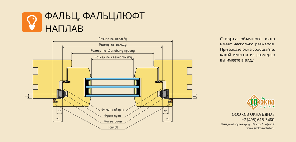 Фальц, фальцлюфт, наплав... Инфографика.