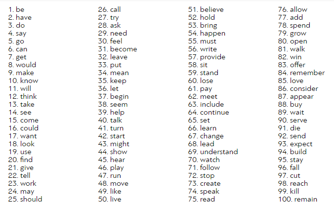 Употребление английских слов. 100 Популярных прилагательных в английском языке. Самые распространенные существительных в английском языке. Самые популярные прилагательные в английском. Список самых популярных прилагательв английском языке-.