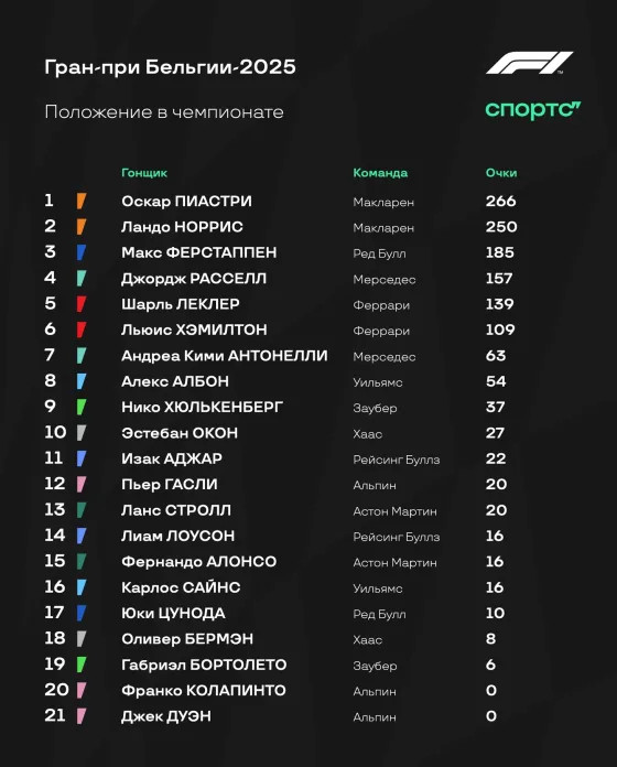Леклер на поуле – шанс для обновленной «Феррари»?