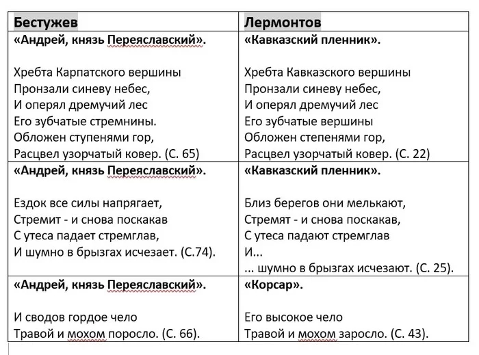 Как поэты друг у друга "парус одинокий" подворовывали История, Литература, Цитаты, Михаил Лермонтов, Бестужев, Длиннопост