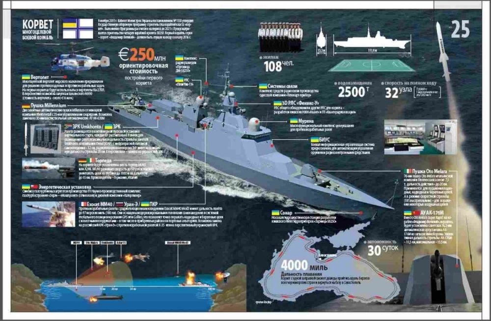 Украинские мечты о достройке корвета за четыре года — это ненаучная фантастика