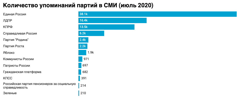 Схема сми россии