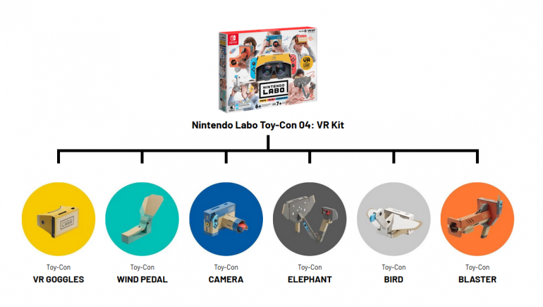 Nintendo представил новый набор Toy-Con 04: VR Kit для конструктора Labo, который позволяет приобщить детей к виртуальной реальности nintendo