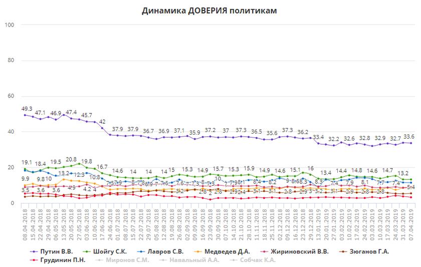 «Едро» покатилось к провалу россия