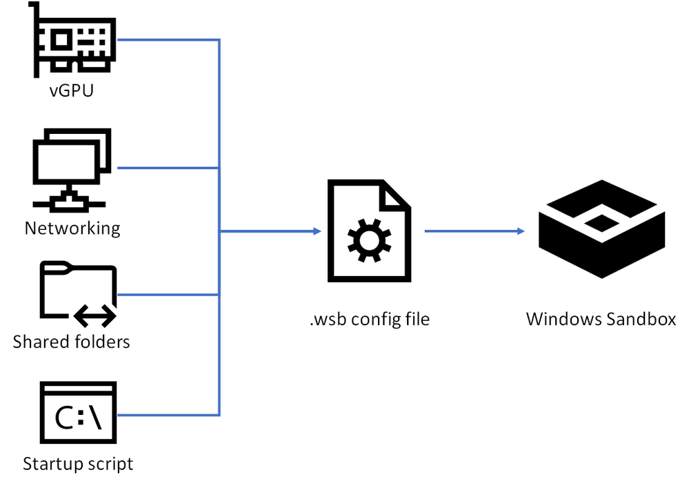 Что нового в грядущем обновлении Windows 10 April 2020 Windows, вроде, возможность, Microsoft, будет, после, версия, поиске, системы, можно, возможностей, приложениями, которые, теперь, индексация, могут, Linux, обновления, являются, подсистемы