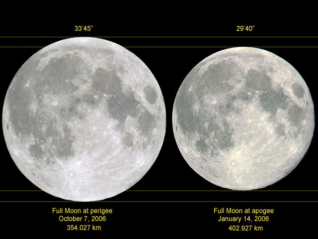Почему видимые размеры Солнца и Луны так идеально совпадают?