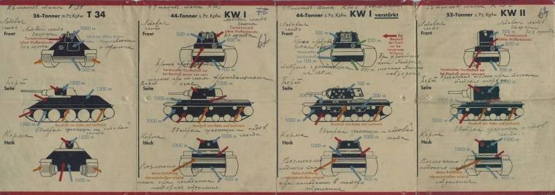 Вершина "тридцатьчетвёрки" с 76,2-мм пушкой, или Т-34 образца 1943 года против Т-IVH оружие,танки