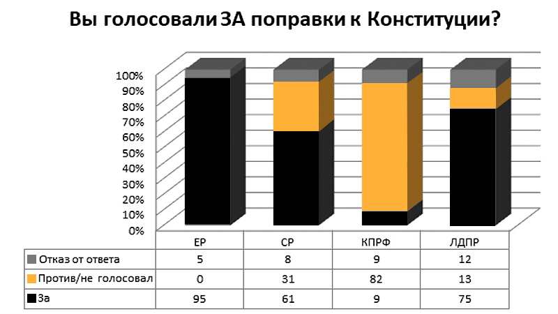 диаграмма