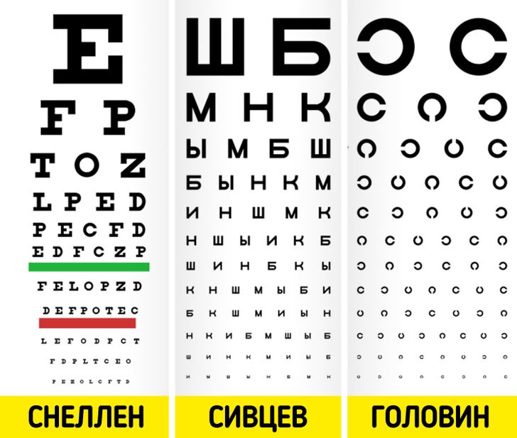 Таблица для проверки зрения у окулиста смотреть в полном размере фото