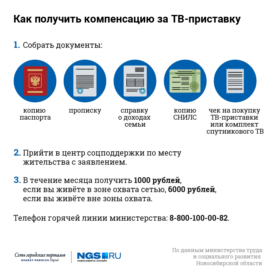 Новосибирское цифровое телевидение