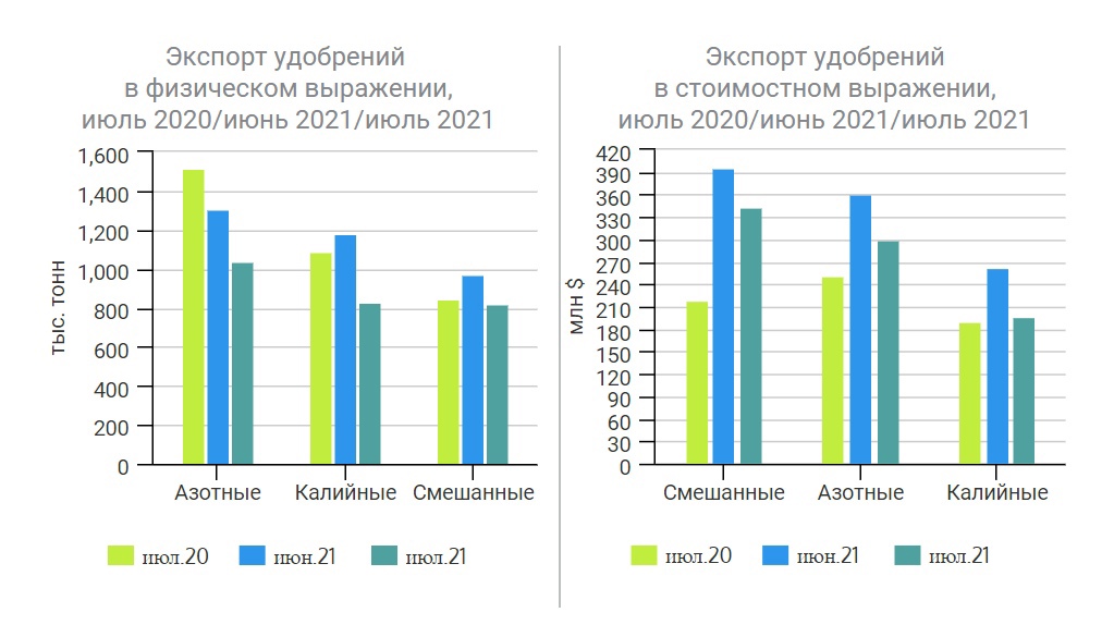 Александр Роджерс: К чему приведёт ограничение на экспорт удобрений из России геополитика,россия