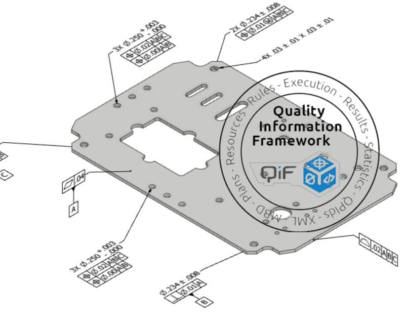 QIF 3.0 (система информации о качестве) —  нейтральный формат файлов САПР построен на открытых стандартах ANSI и ISO