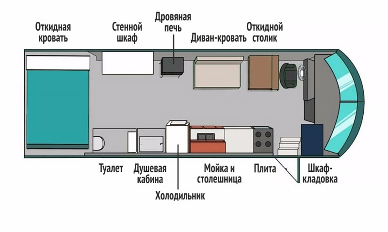 Голь на выдумки хитра: дом на колесах из школьного автобуса голь на выдумки, дешевое жилье, дом на колесах