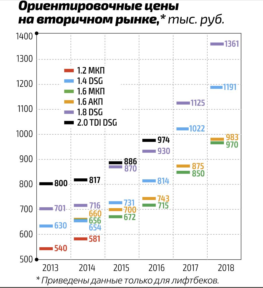 Ликвидность ситроен с4 на вторичном рынке