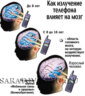 Влияние излучения телефонов на мозг