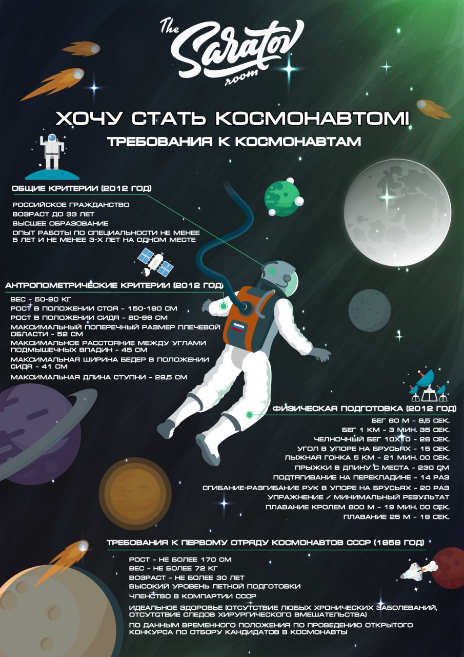 Каждый может стать космонавтом. Как стать космонавтом. Космонавт инфографика. Требования к космонавтам. Инфографика как стать космонавтом.