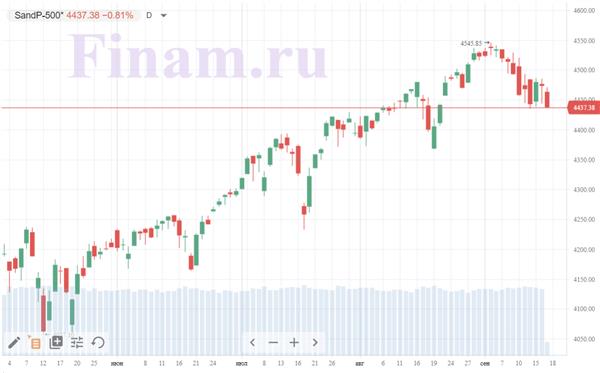 индекс S&P