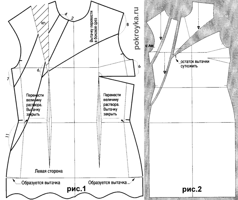 Моделирование платья с отрезными деталями по линии груди