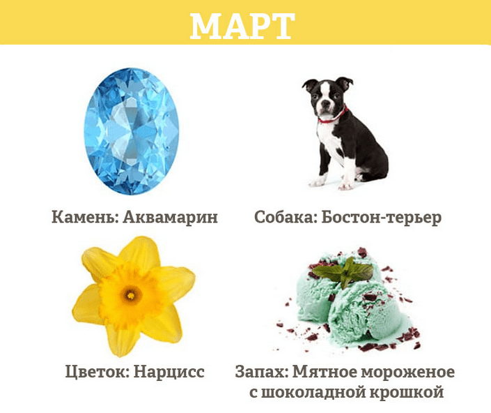 Гороскоп на март