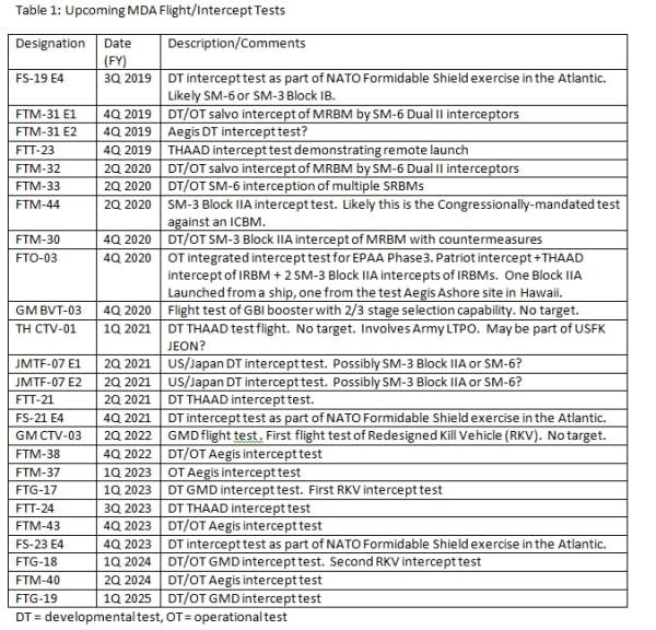Сойдёт для обывателей. До настоящей МБР американцам не дотянуться