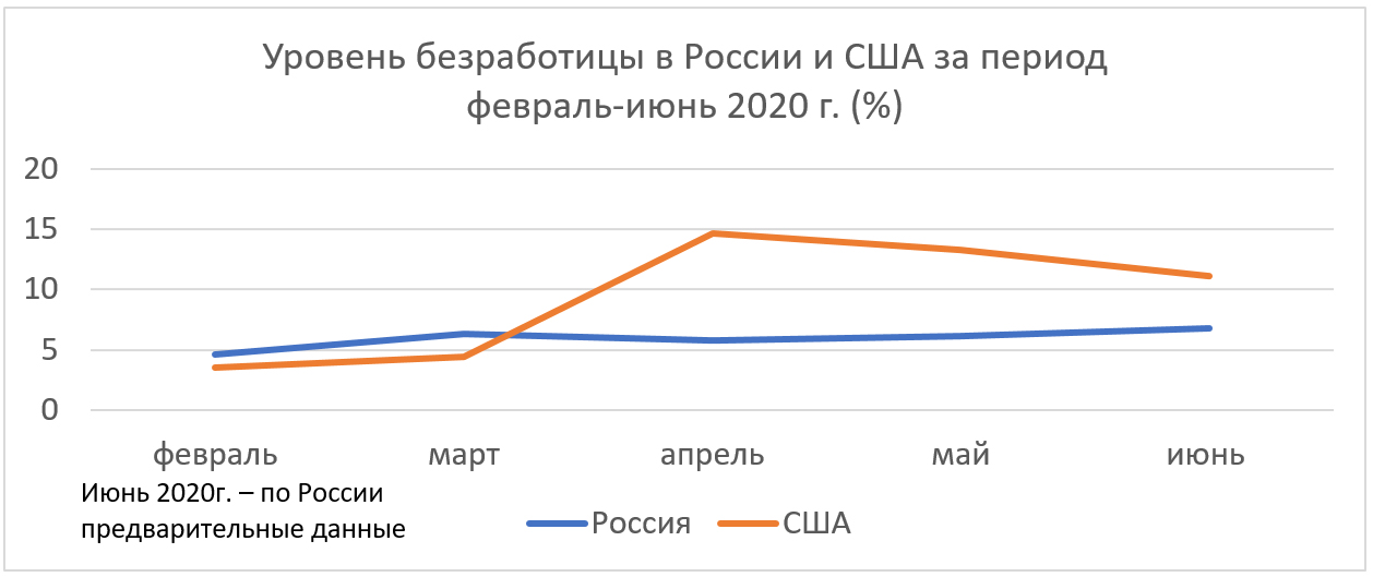 Проблемы безработицы в россии в начале xx века и в современный период проект