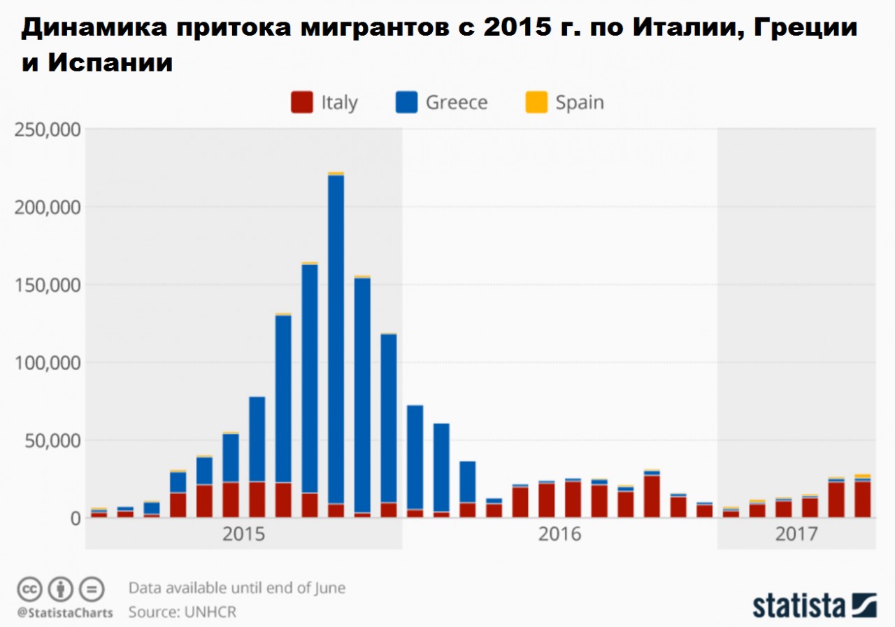 мигранты в италии