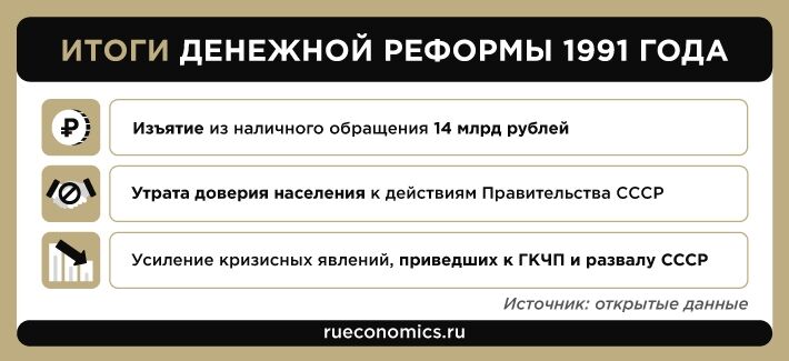 Денежная реформа 1991 кратко. Денежная реформа Павловна.