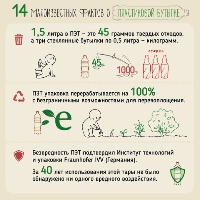 14 малоизвестных фактов о пластиковой бутылке пластик, факты