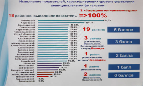 Сокращение дотаций. Дотации регионам.