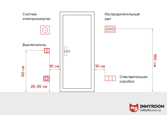Фотография: в стиле , Ванная, Прихожая, Балкон, Советы, Инфографика – фото на InMyRoom.ru